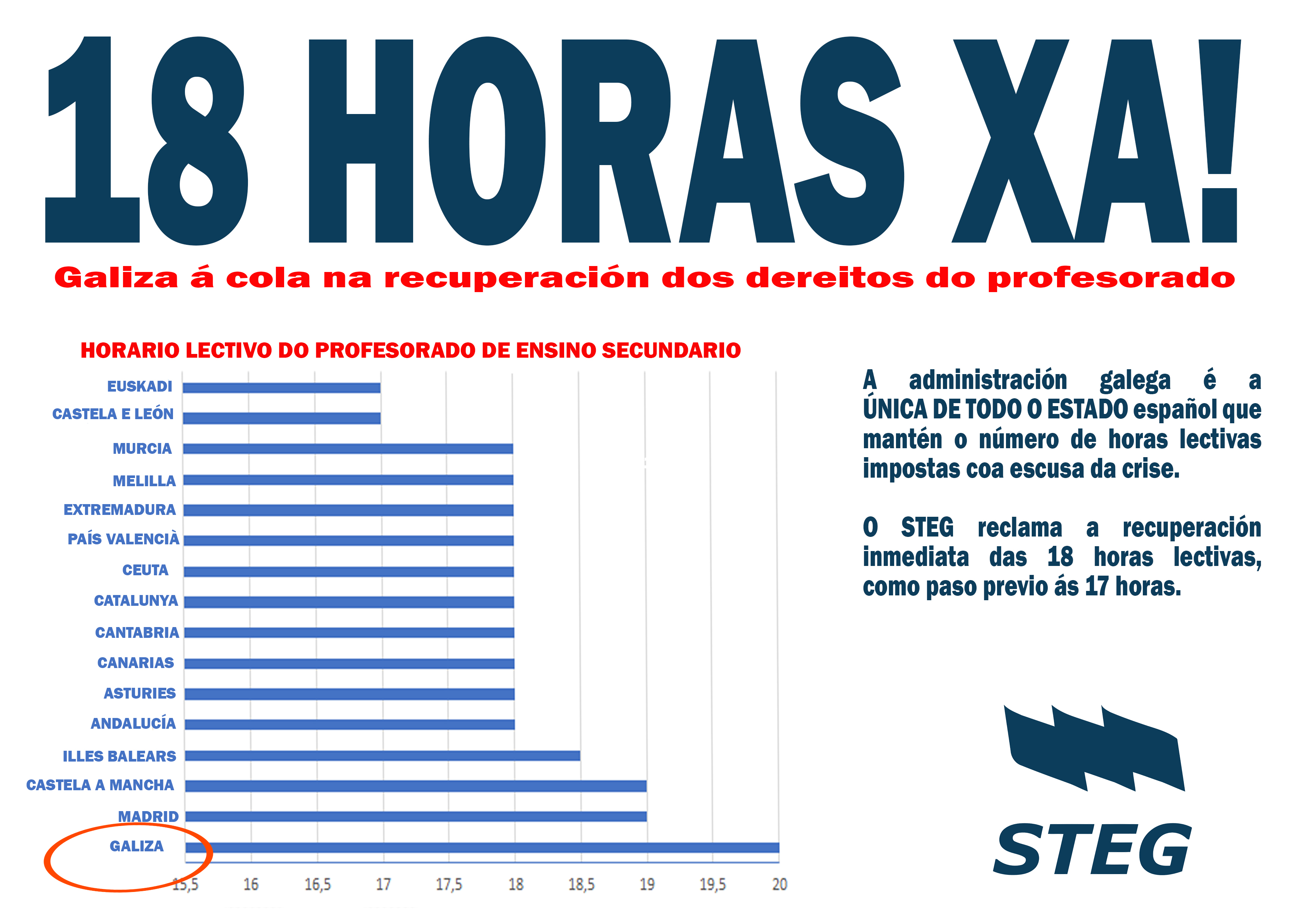 Polas 18 horas lectivas, escríbelle ao conselleiro!