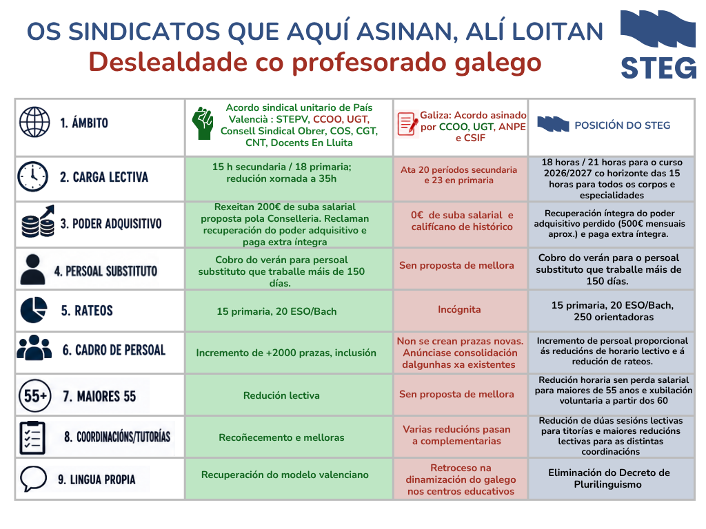 As Organizacións Sindicais que aquí asinan, alí loitan